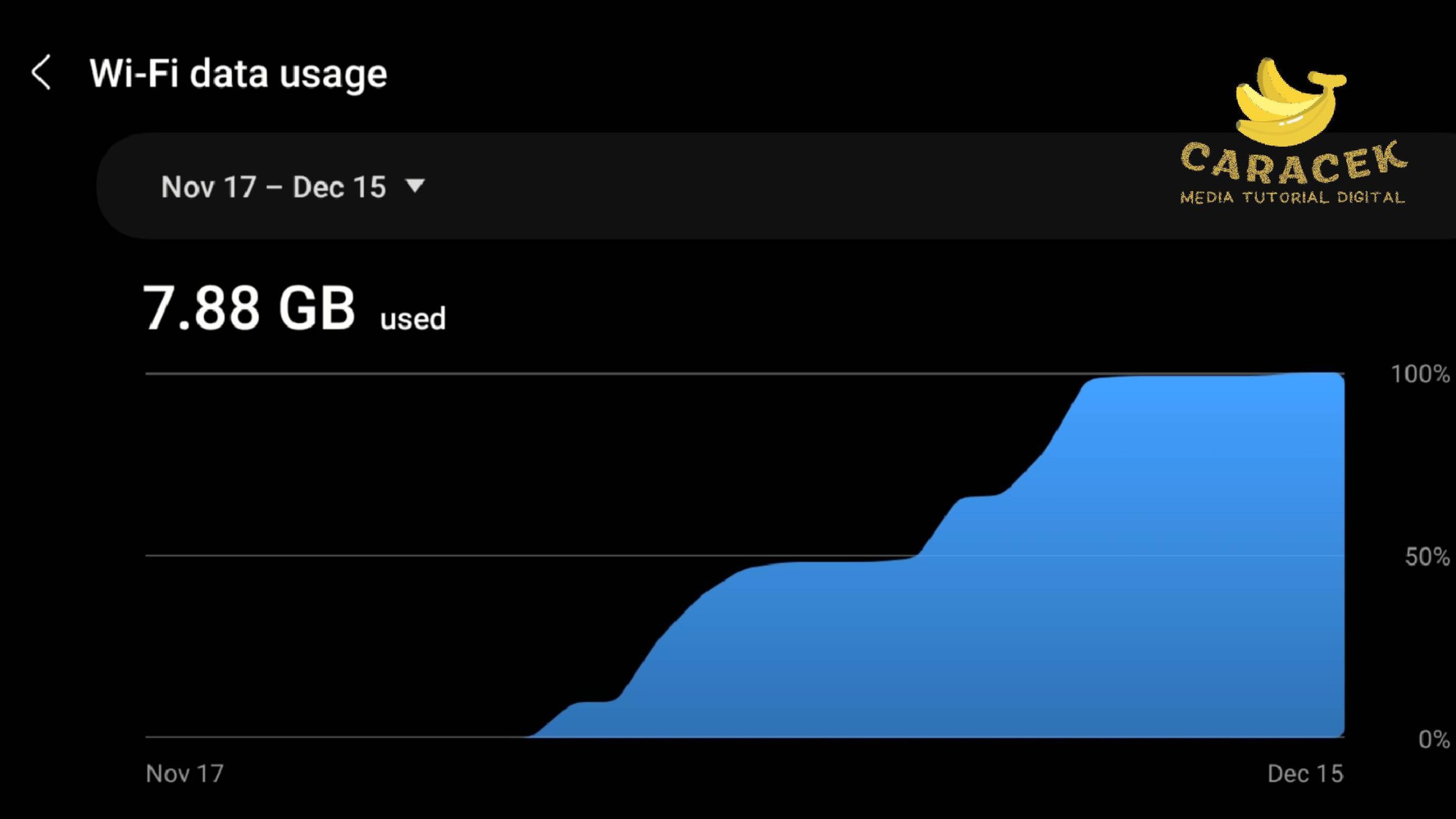 Cara Melihat Penggunaan Data di HP itel