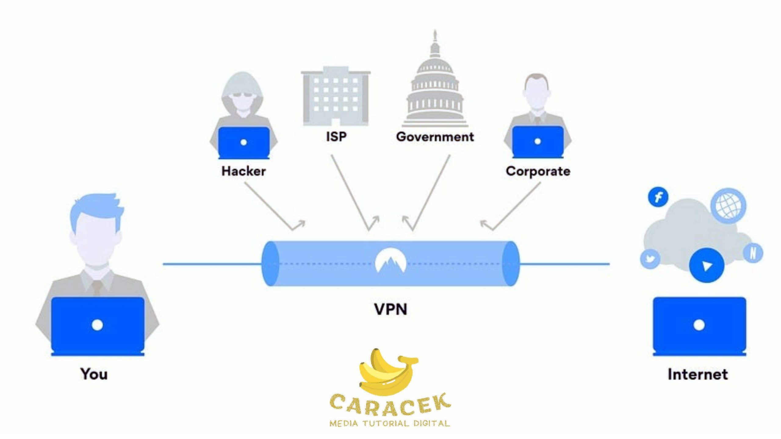 Apa Itu VPN